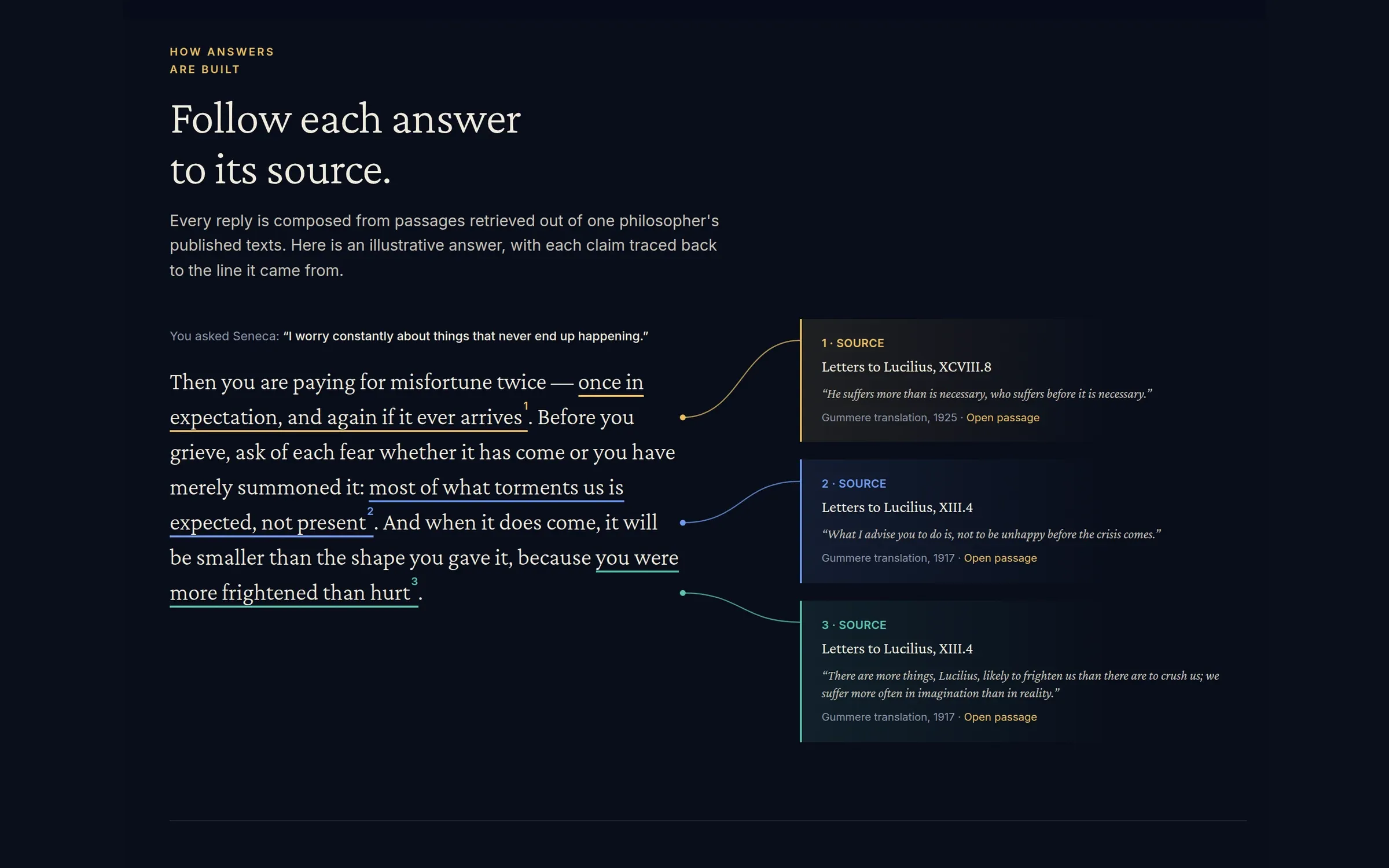 Every claim links to the passage it came from, with book, section and translation
